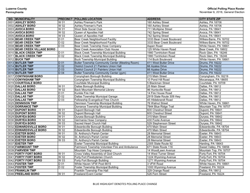 Voter Polling Place Locations