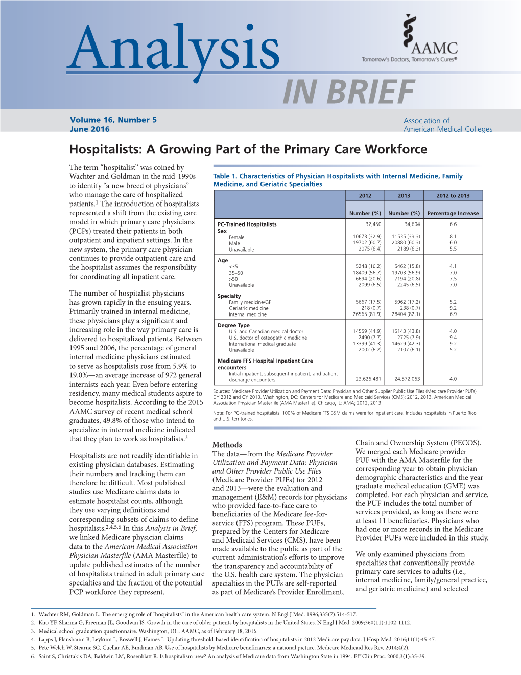 Hospitalists: a Growing Part of the Primary Care Workforce