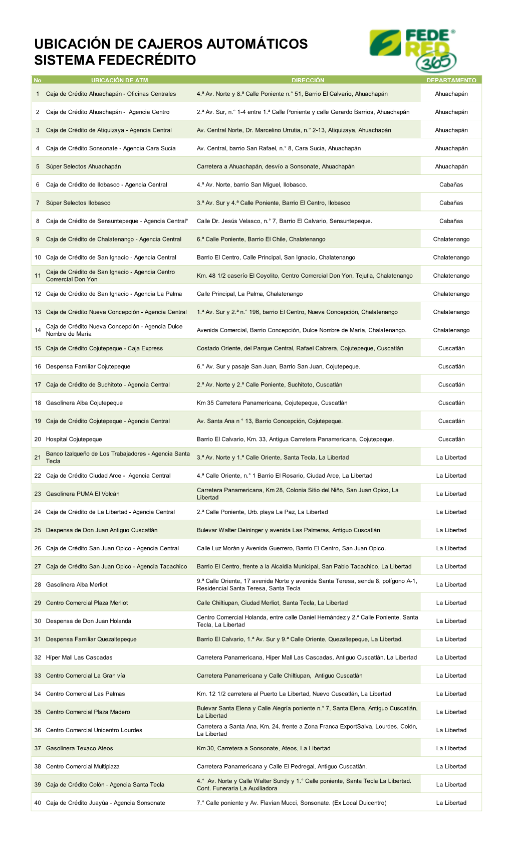 Ubicación De Cajeros Automáticos Sistema Fedecrédito