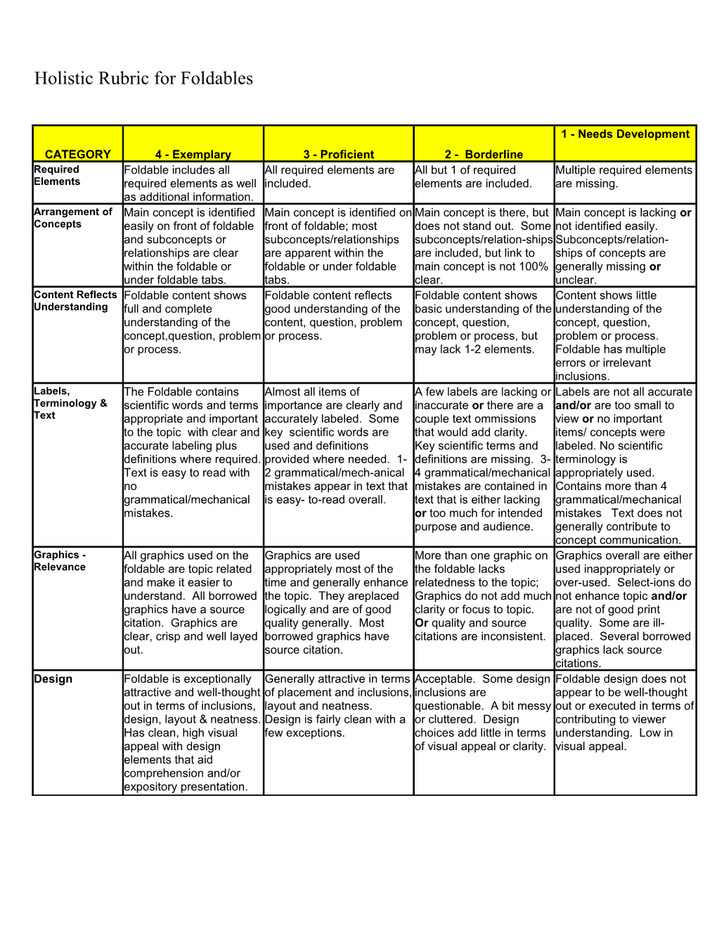 Holistic Rubric for Foldables