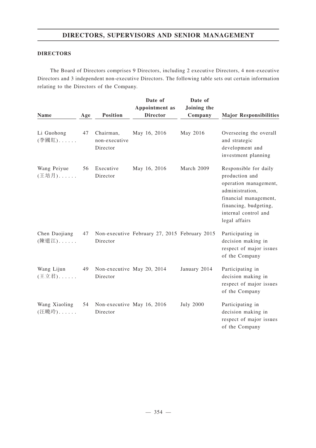 Directors, Supervisors and Senior Management