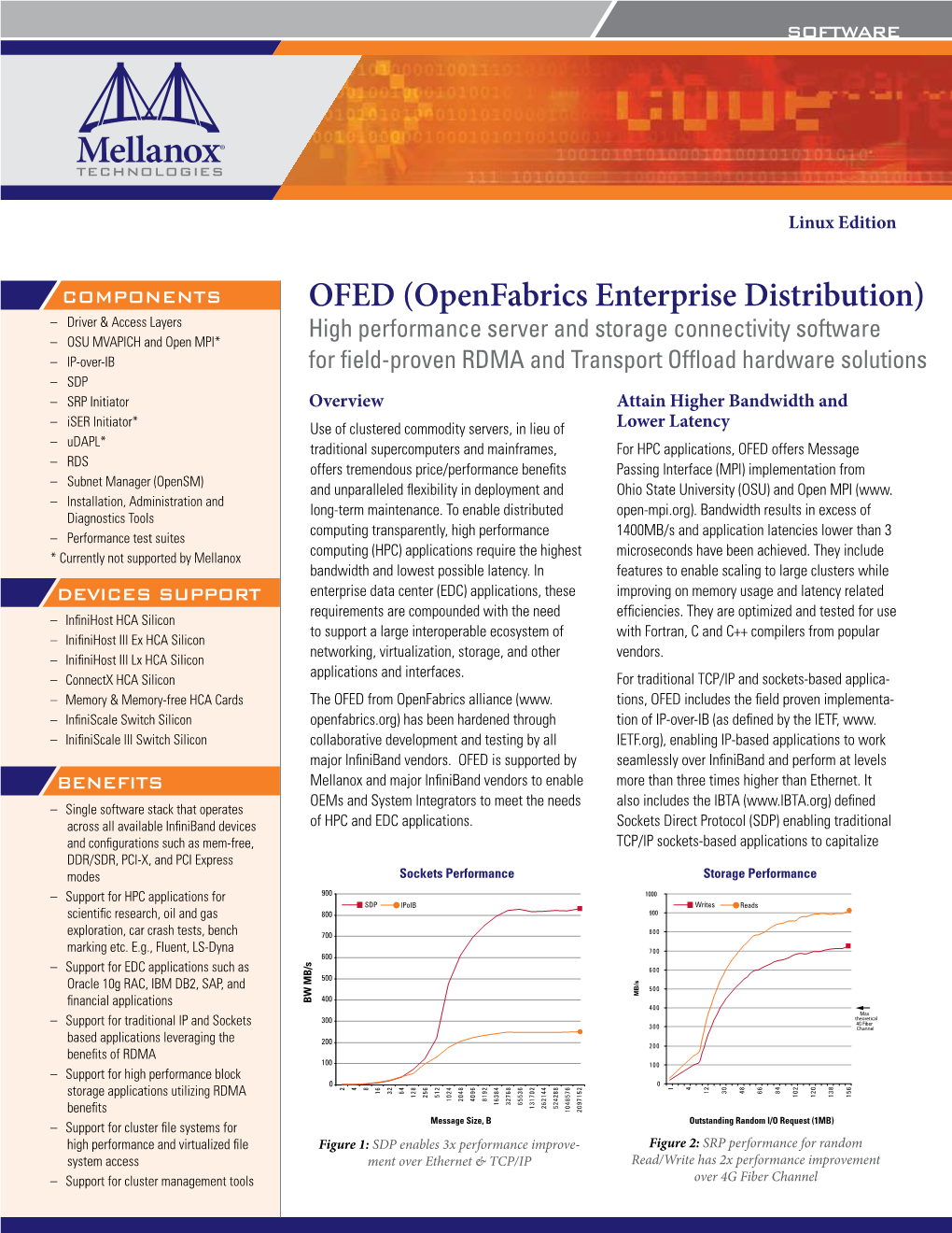 OFED (Openfabrics Enterprise Distribution)
