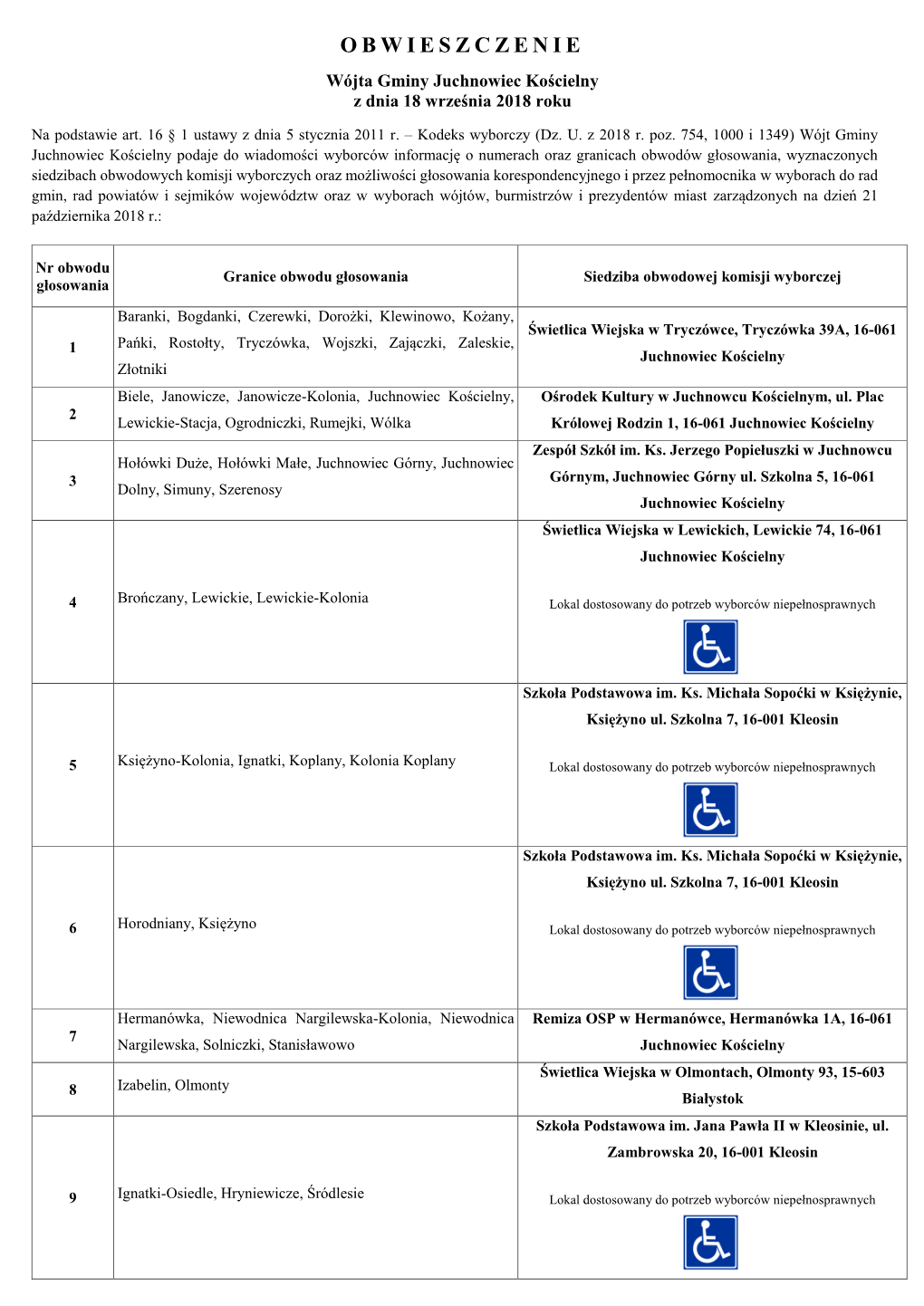 OBWIESZCZENIE Wójta Gminy Juchnowiec Kościelny Z Dnia 18 Września 2018 Roku