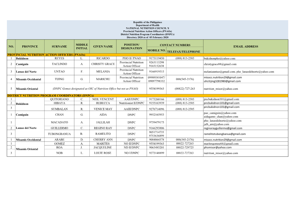 MOBILE NO.TELEFAX/ TELEPHONE 1 Bukidnon REYES L. RICARDO