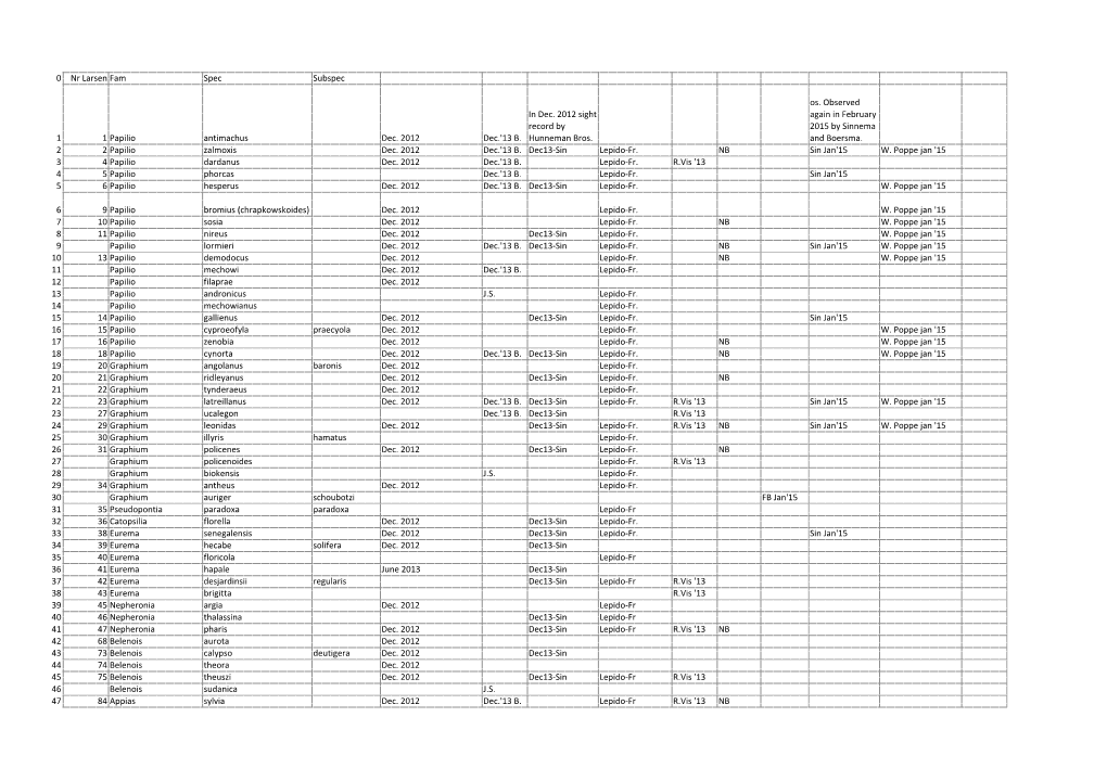 0 Nr Larsen Fam Spec Subspec 1 1 Papilio
