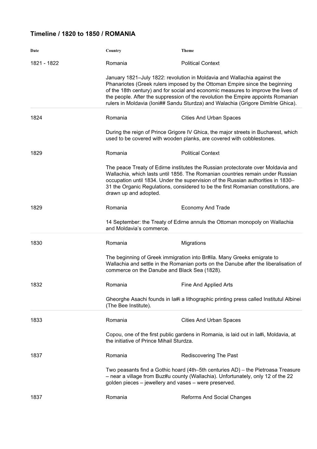 Timeline / 1820 to 1850 / ROMANIA