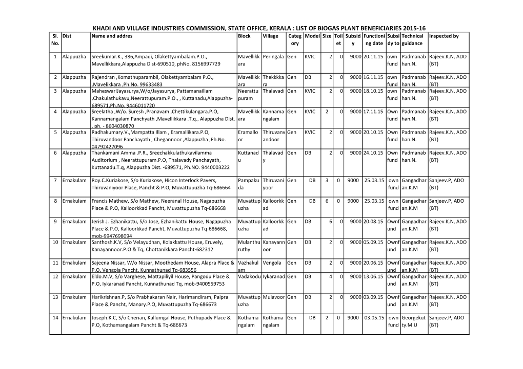 LIST of BIOGAS PLANT BENEFICIARIES 2015-16 Sl