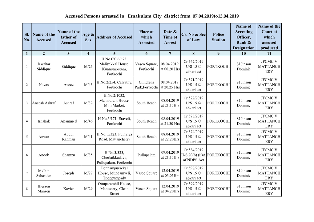 Accused Persons Arrested in Ernakulam City District from 07.04.2019To13.04.2019