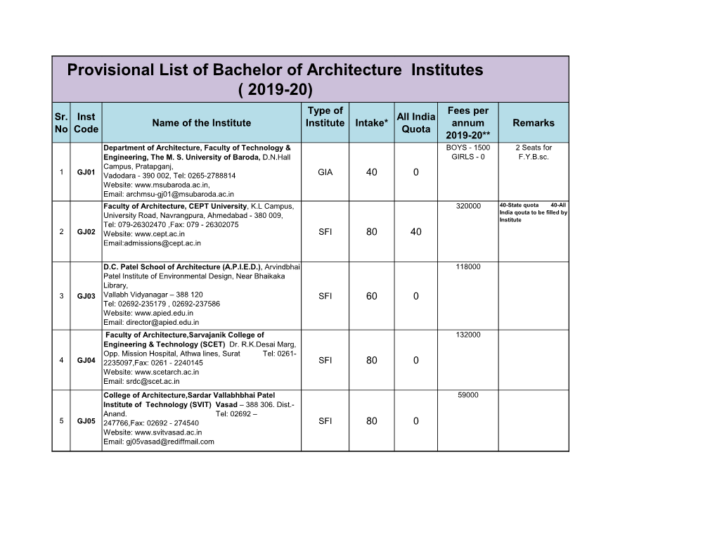 Provisional List of Bachelor of Architecture Institutes ( 2019-20) Type of Fees Per Sr