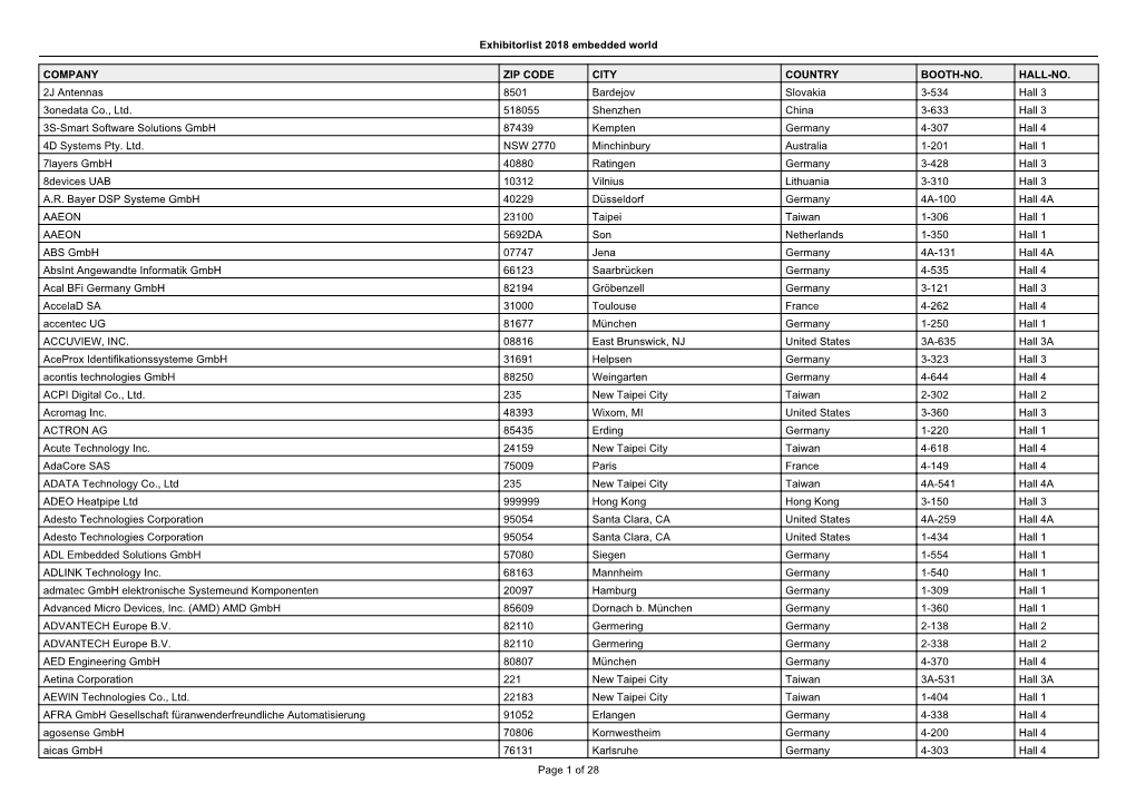 Exhibitorlist 2018 Embedded World COMPANY ZIP CODE CITY