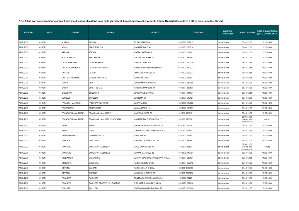 *: Le Filiali Con Asterisco Hanno Attivo Il Servizio Di Cassa Al Mattino Solo