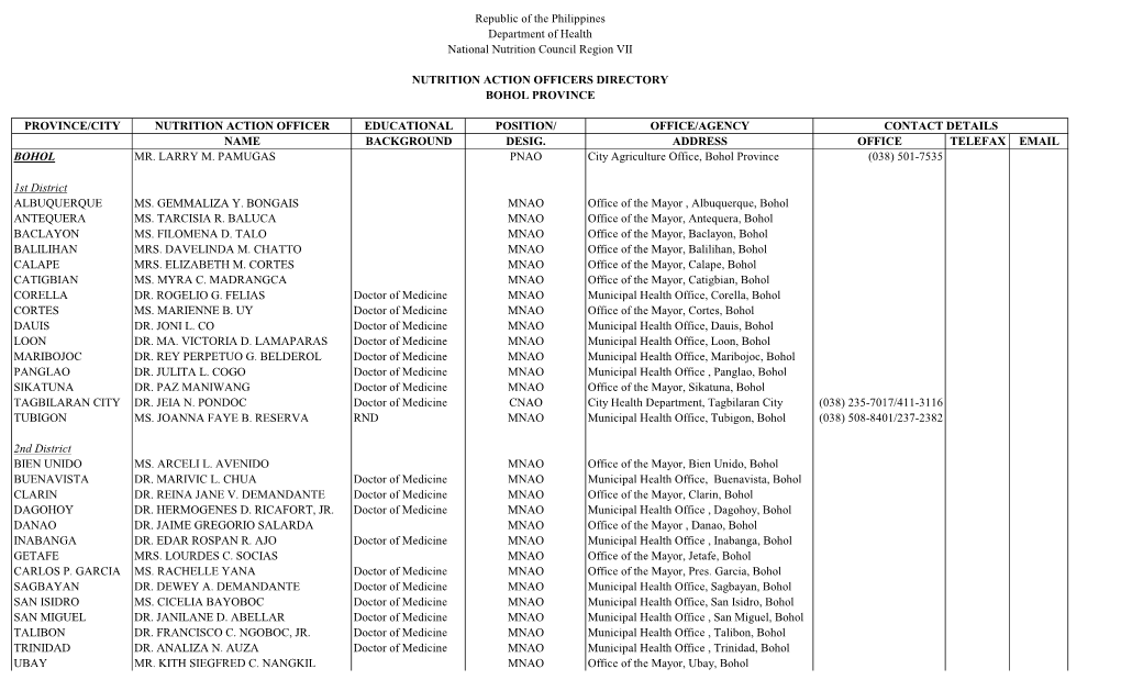 Province/City Nutrition Action Officer Educational Position/ Office/Agency Contact Details Name Background Desig