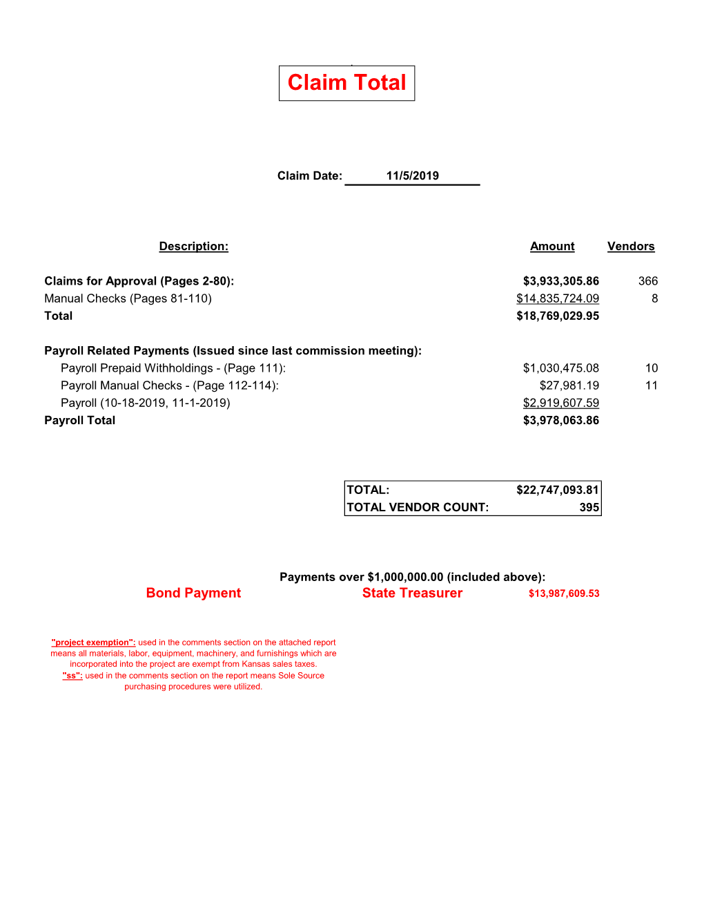 Invoice Register