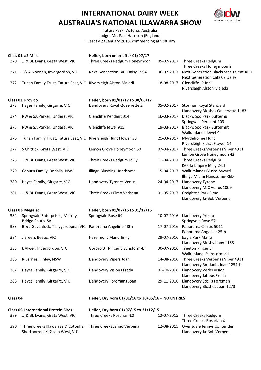 INTERNATIONAL DAIRY WEEK AUSTRALIA's NATIONAL ILLAWARRA SHOW Tatura Park, Victoria, Australia Judge: Mr