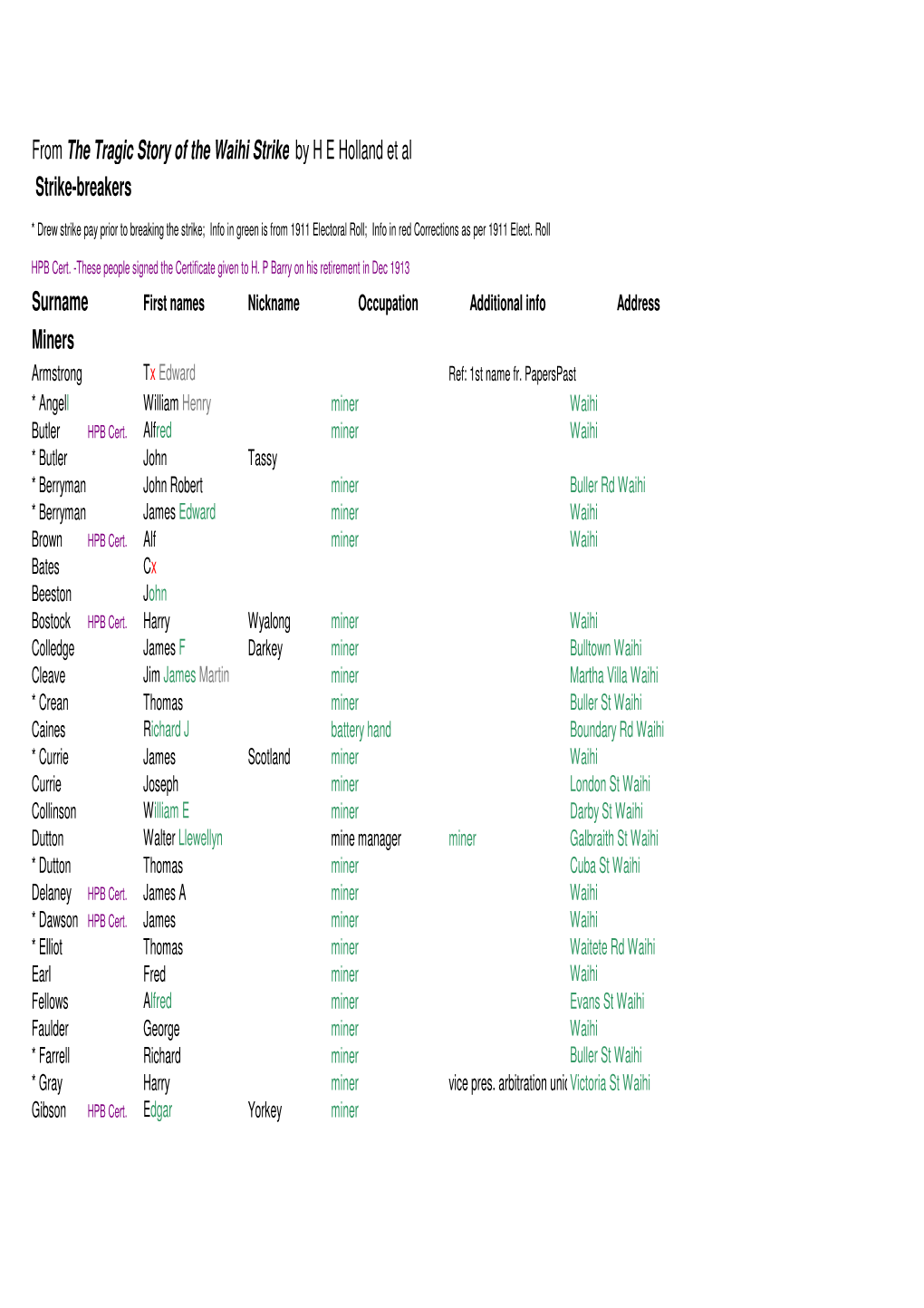 List of Strike-Breakers