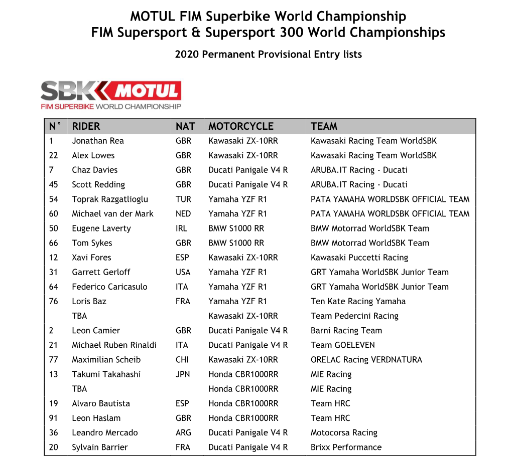 MOTUL FIM Superbike World Championship FIM Supersport & Supersport 300 World Championships 2020 Permanent Provisional Entry Lists