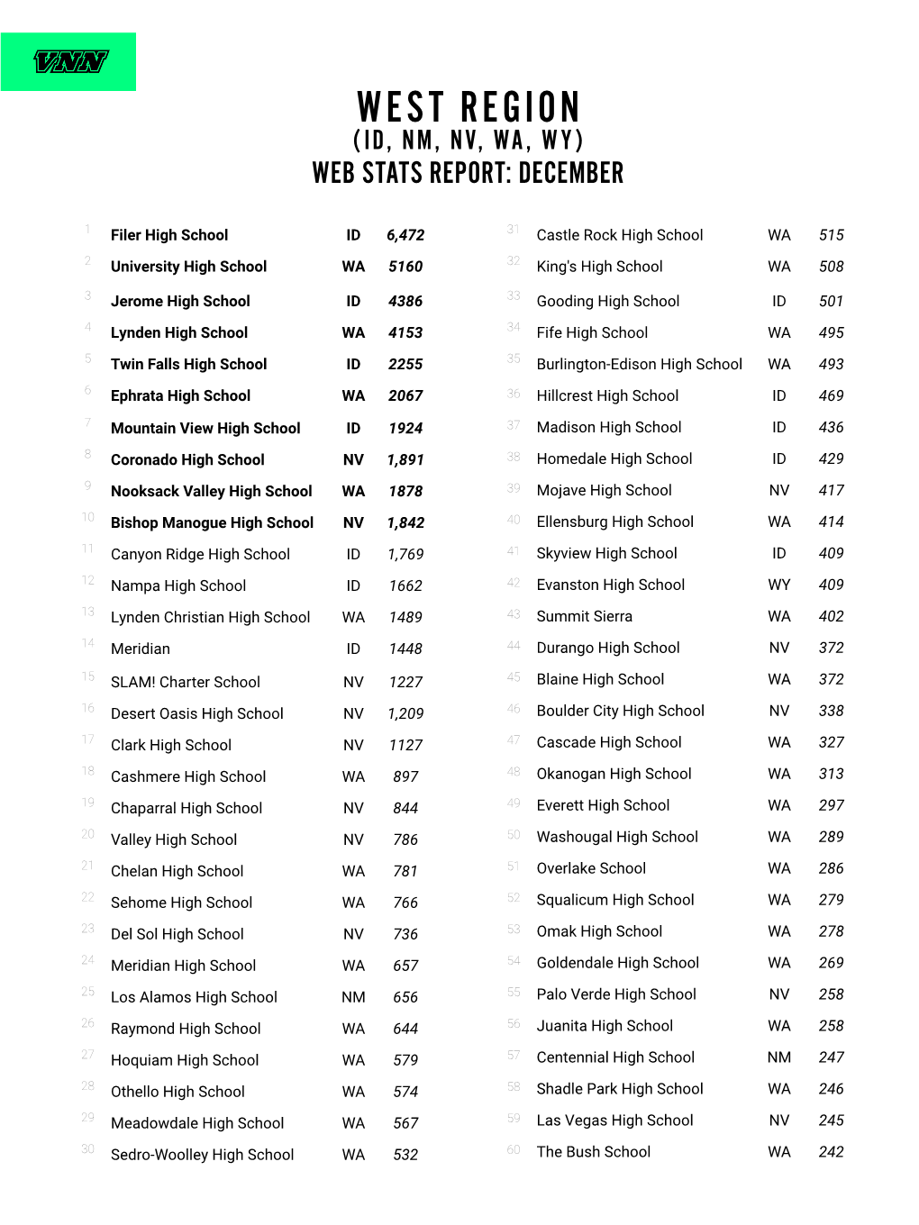 West Region (Id, Nm, Nv, Wa, Wy) Web Stats Report: December