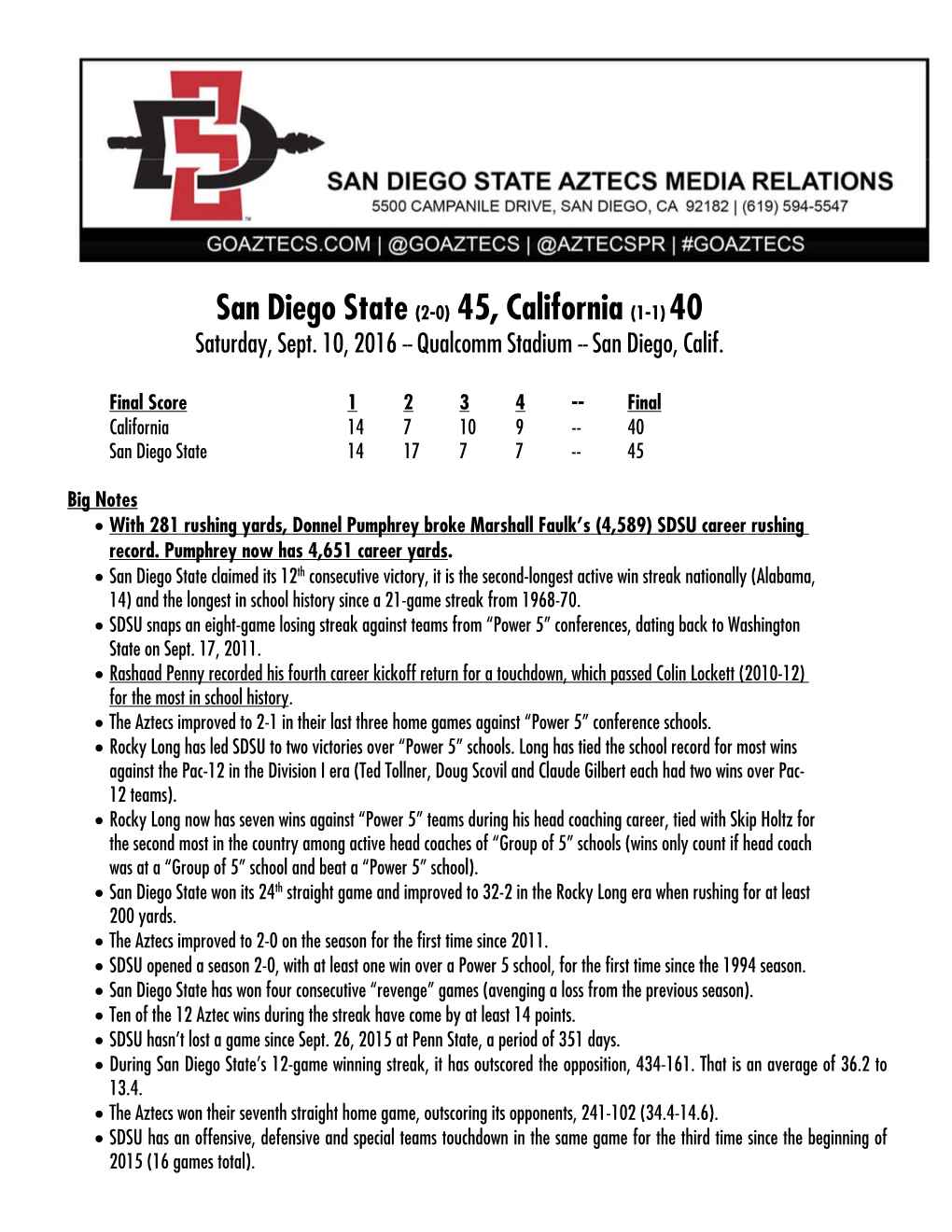 San Diego State (2-0) 45, California (1-1) 40 Saturday, Sept