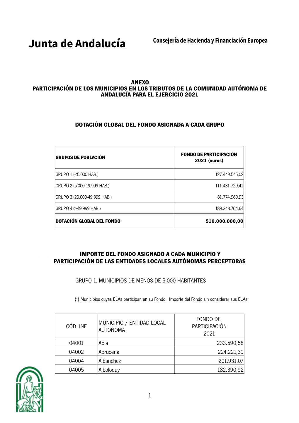 Distribución Del Fondo De Participación