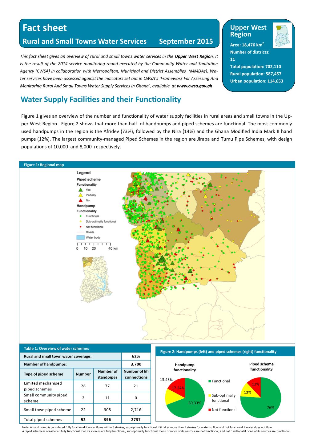 Rural and Small Towns Water Services: Upper West Region