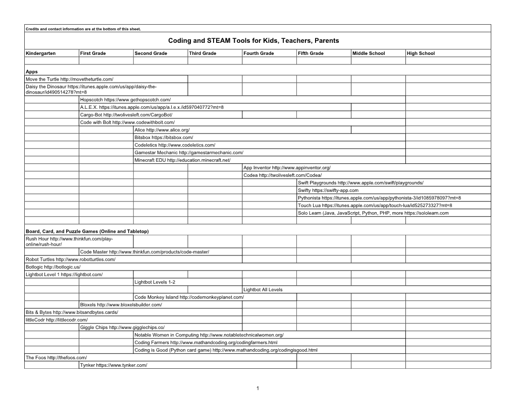 Coding and STEAM Tools for Kids, Teachers, Parents