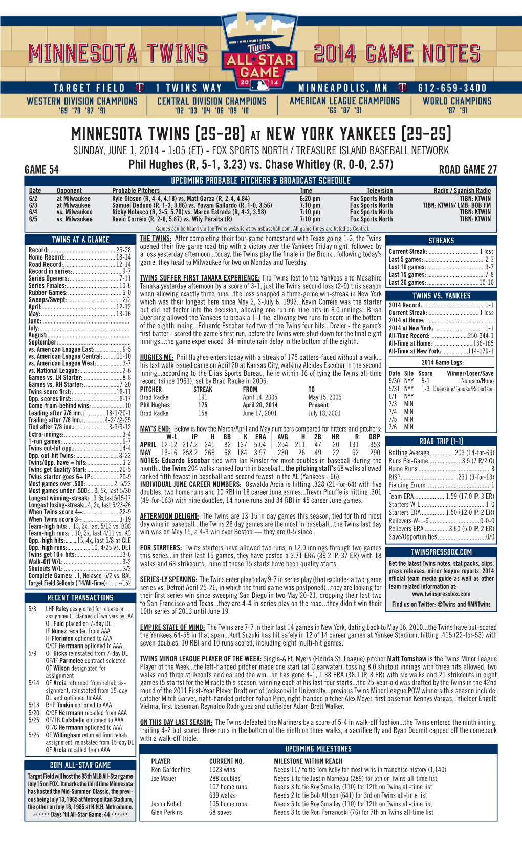 Minnesota Twins (25-28) at New York Yankees