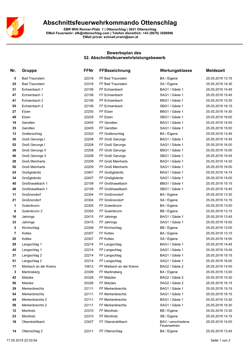 Bewerbsplan Alphabetisch AFLB