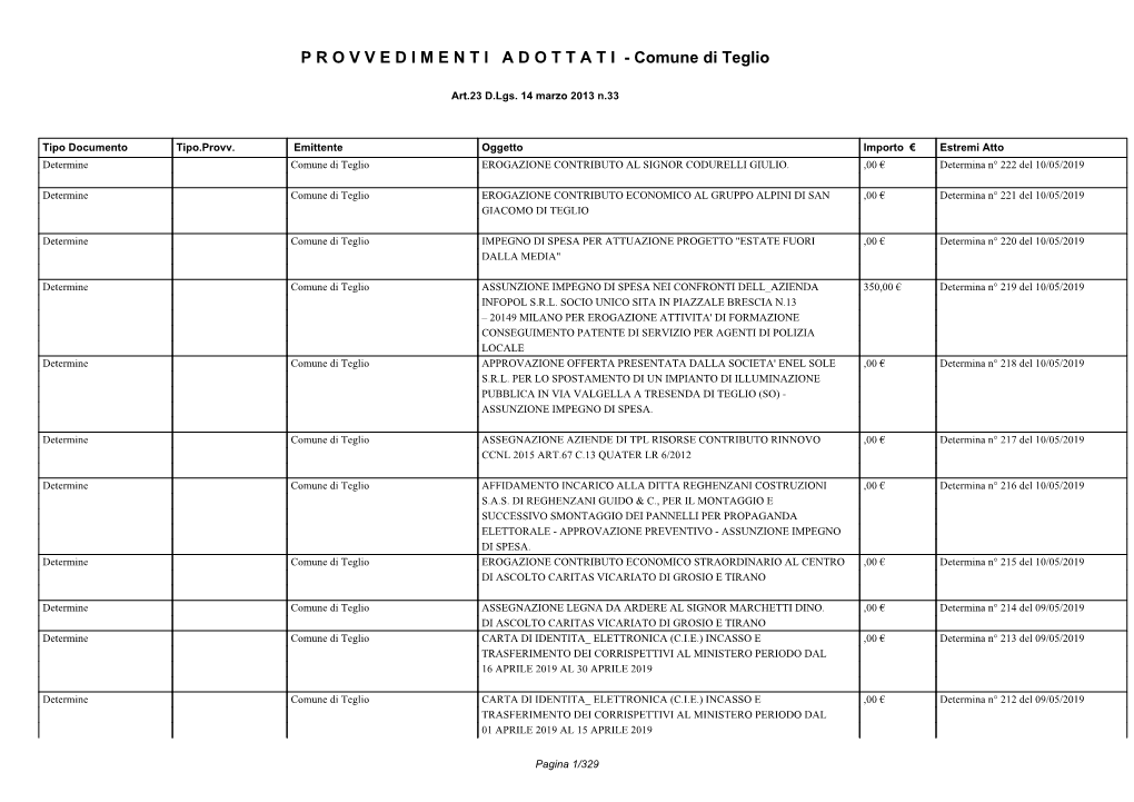 Lista Provvedimenti