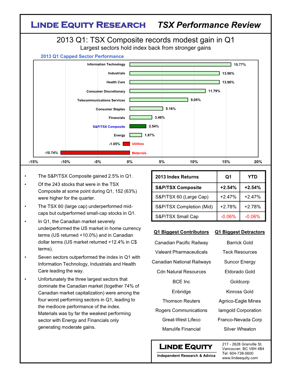 Q1 2013 – TSX Quarterly Review