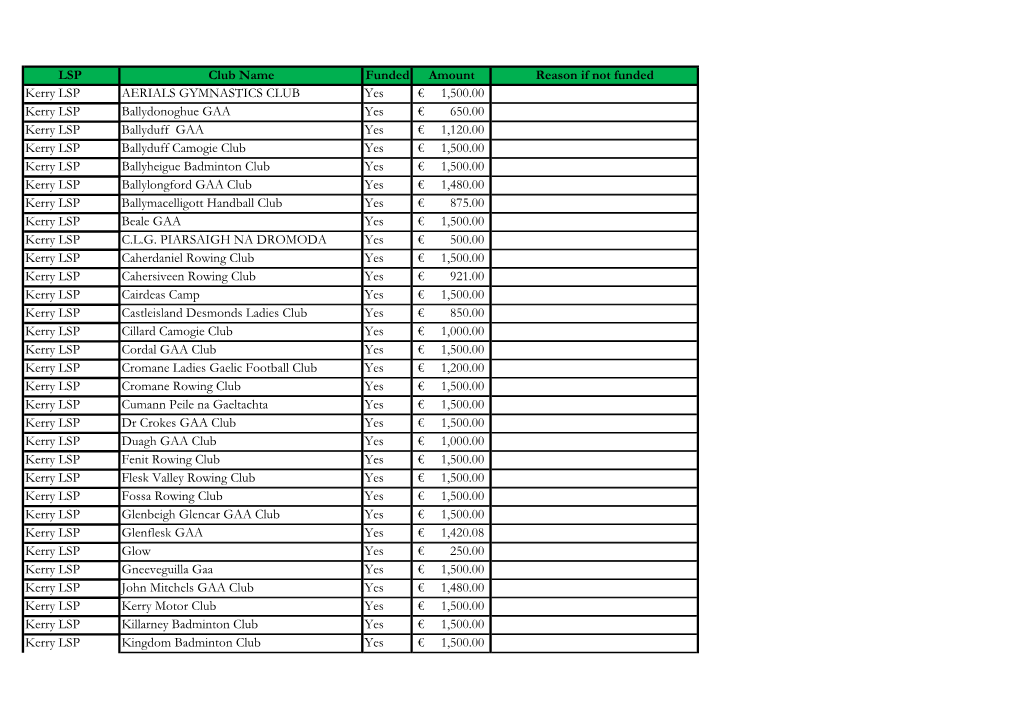 LSP Club Name Funded Amount Reason If Not Funded Kerry LSP