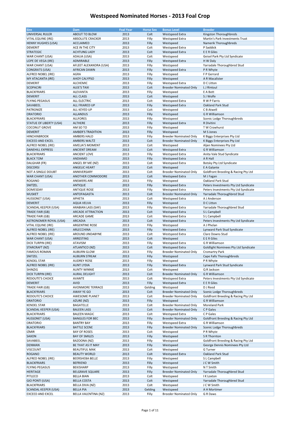 List of Westspeed Nominated Horses 2013 Foal Crop.Xlsx