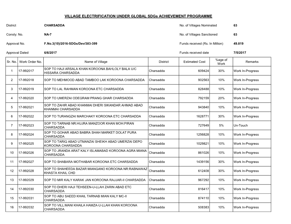 VILLAGE ELECTRIFICATION UNDER GLOBAL Sdgs ACHIEVEMENT PROGRAMME