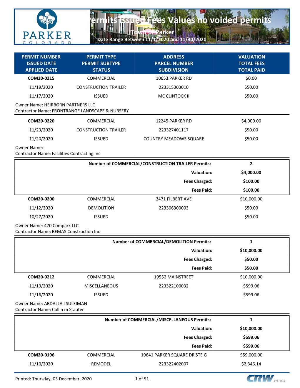 Permits Issued Fees Values No Voided Permits Town of Parker Date Range Between 11/1/2020 and 11/30/2020