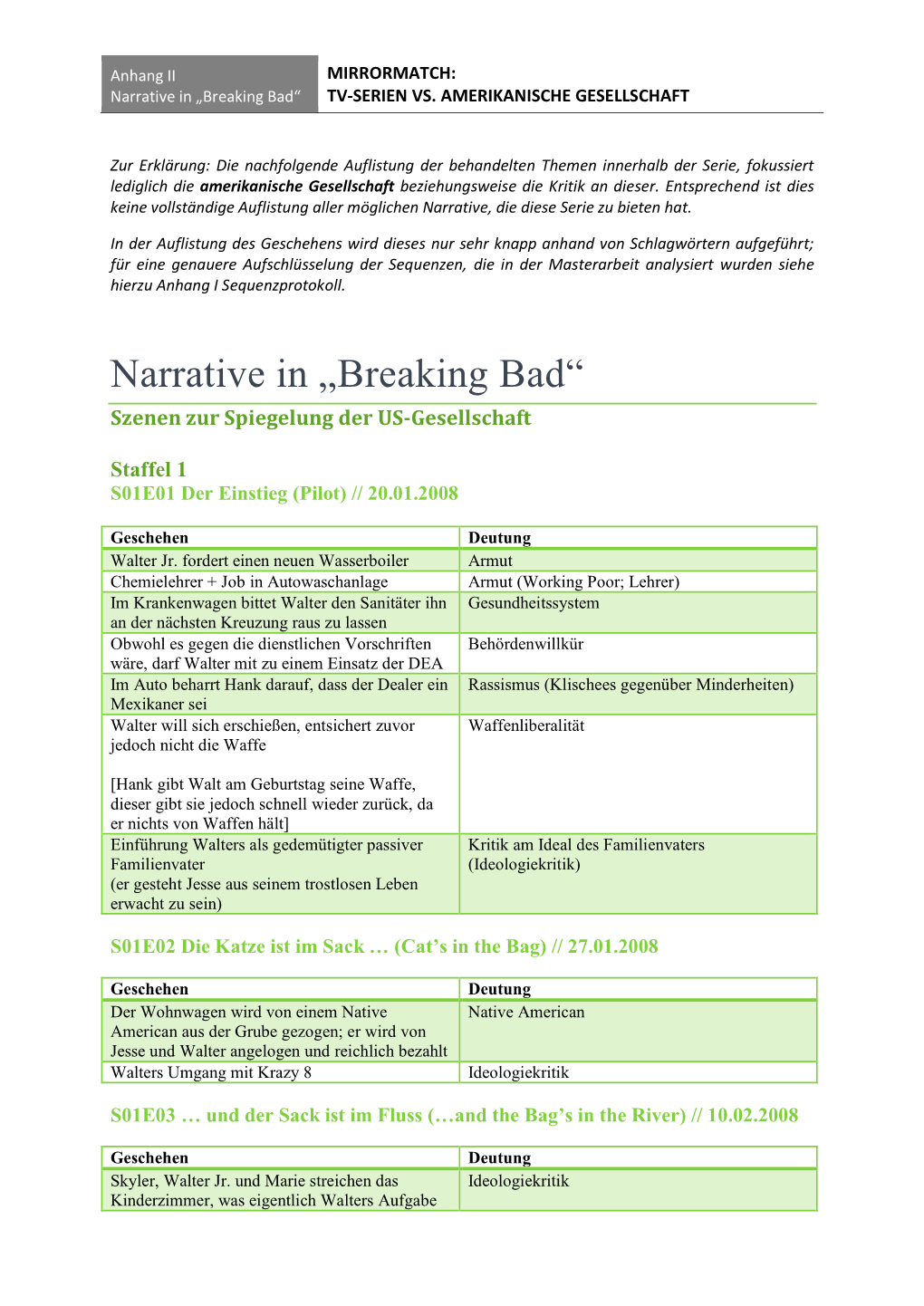 Narrative in „Breaking Bad“ TV-SERIEN VS