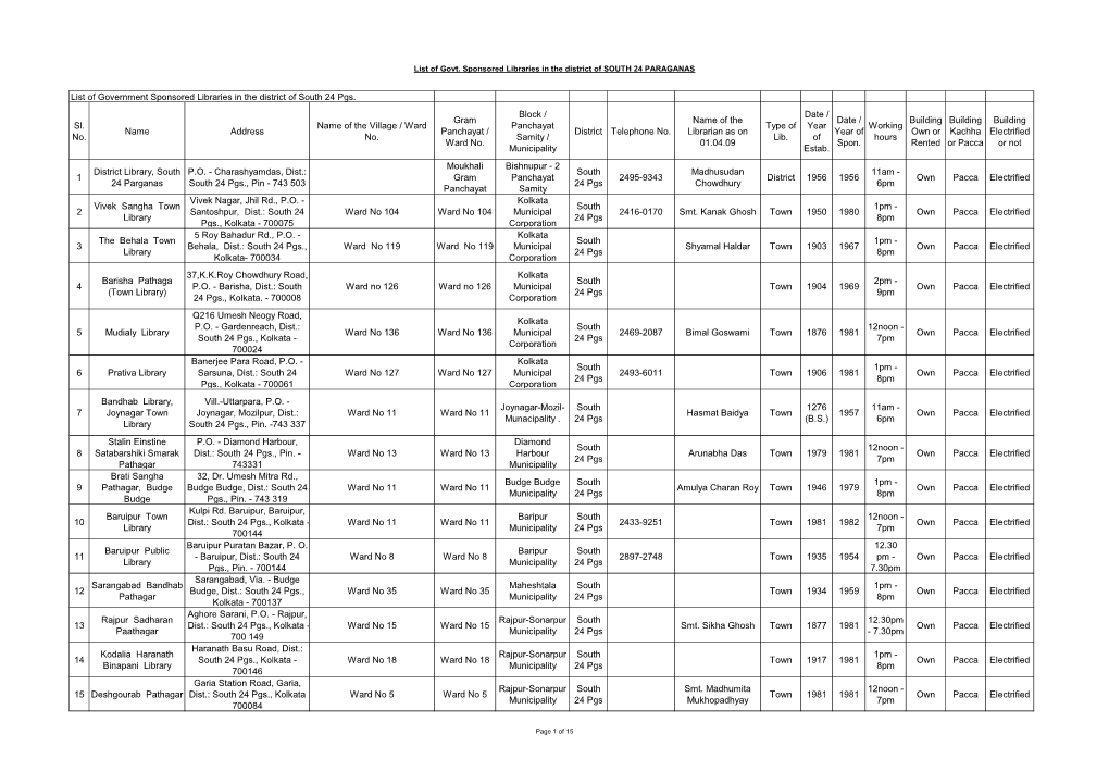 List of Government Sponsored Libraries in the District of South 24 Pgs