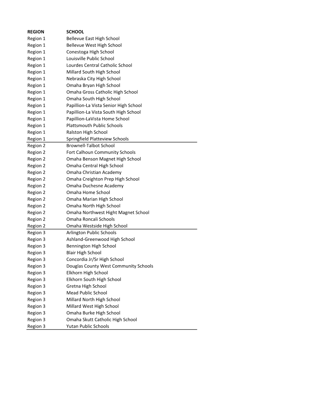 REGION SCHOOL Region 1 Bellevue East High School Region 1