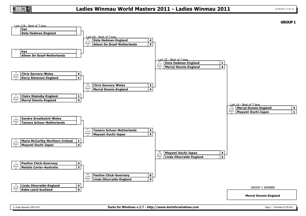 Darts for Windows V.2.7 - Page 1 - Thursday 01.09.2011 Ladies Winmau World Masters 2011 - Ladies Winmau 2011 01/09/2011 17:41:10