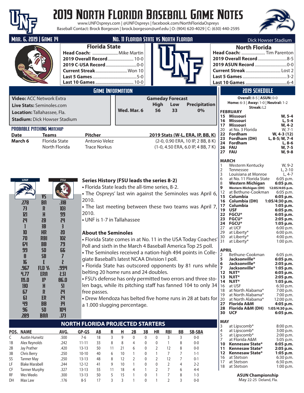 2019 North Florida Baseball Game Notes