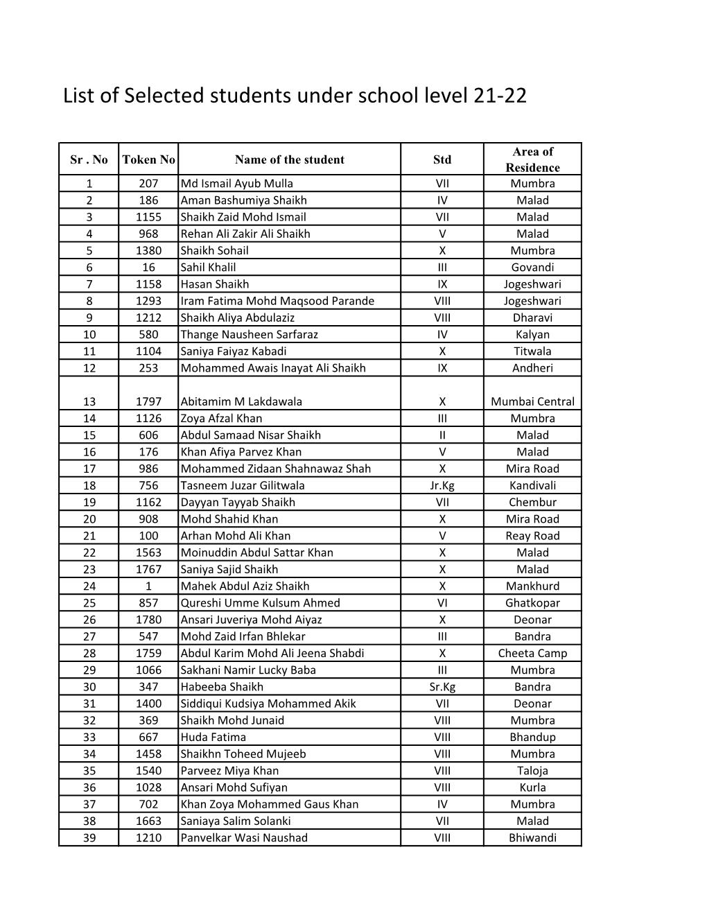 List of Selected Students Under School Level 21-22