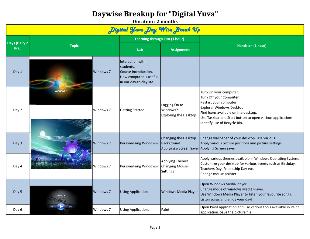 Daywise Breakup for 