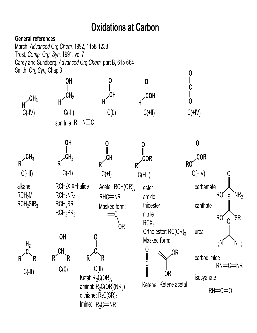 Oxidations to Carbonyl