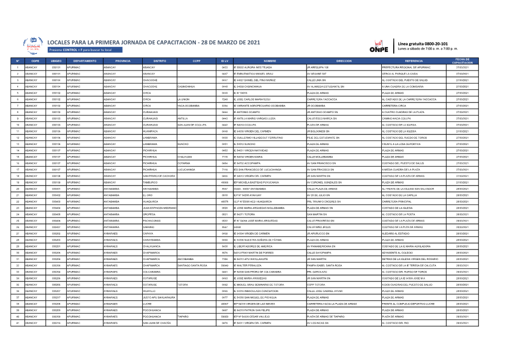 LOCALES PARA LA PRIMERA JORNADA DE CAPACITACIÓN - 28 DE MARZO DE 2021 Línea Gratuita 0800-20-101 Presiona CONTROL + F Para Buscar Tu Local Lunes a Sábado De 7:00 A