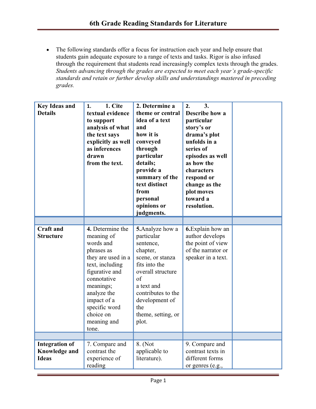 6Th Grade Reading Standards for Literature