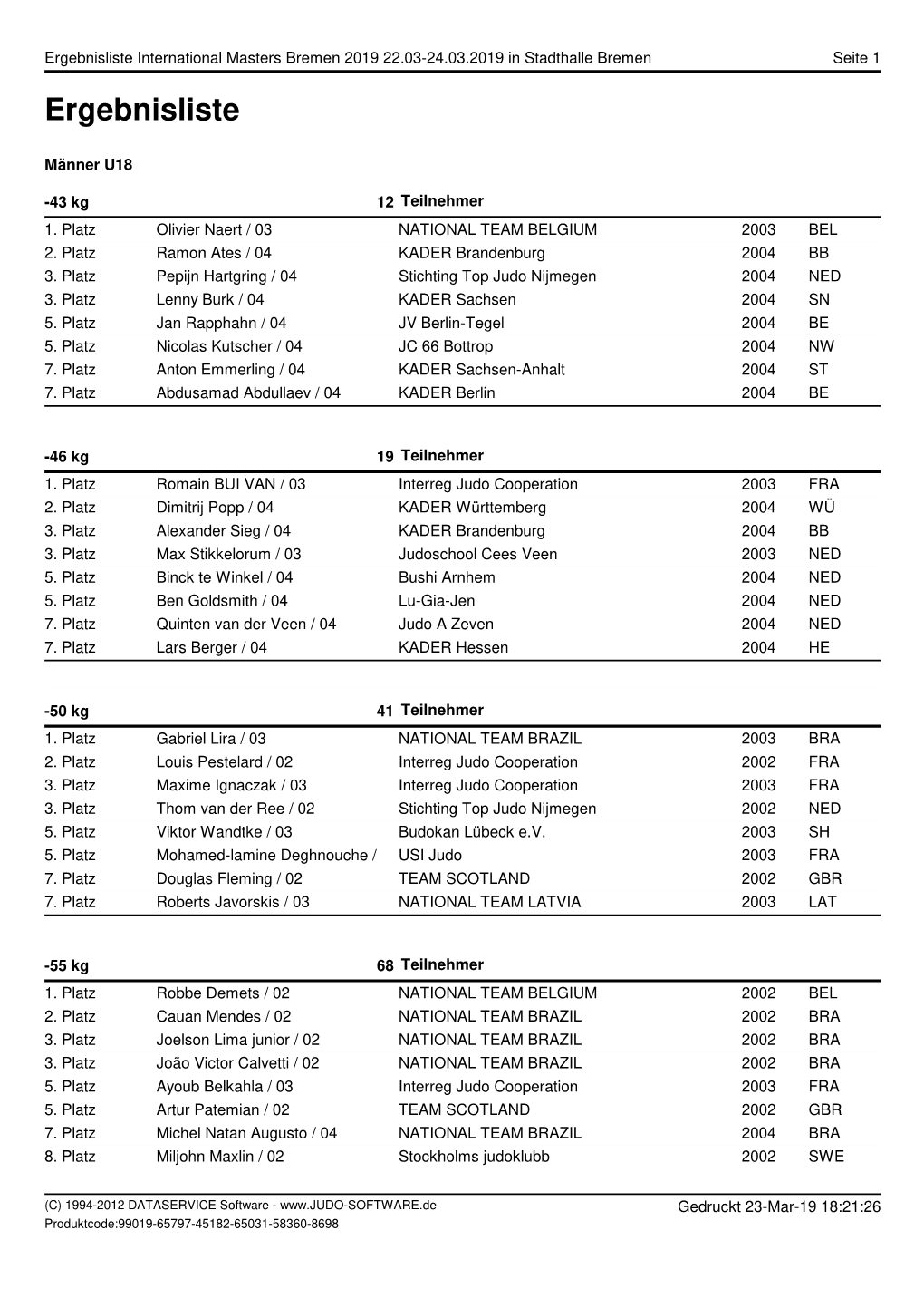 Ergebnisliste International Masters Bremen 2019 22.03-24.03.2019 in Stadthalle Bremen Seite 1 Ergebnisliste