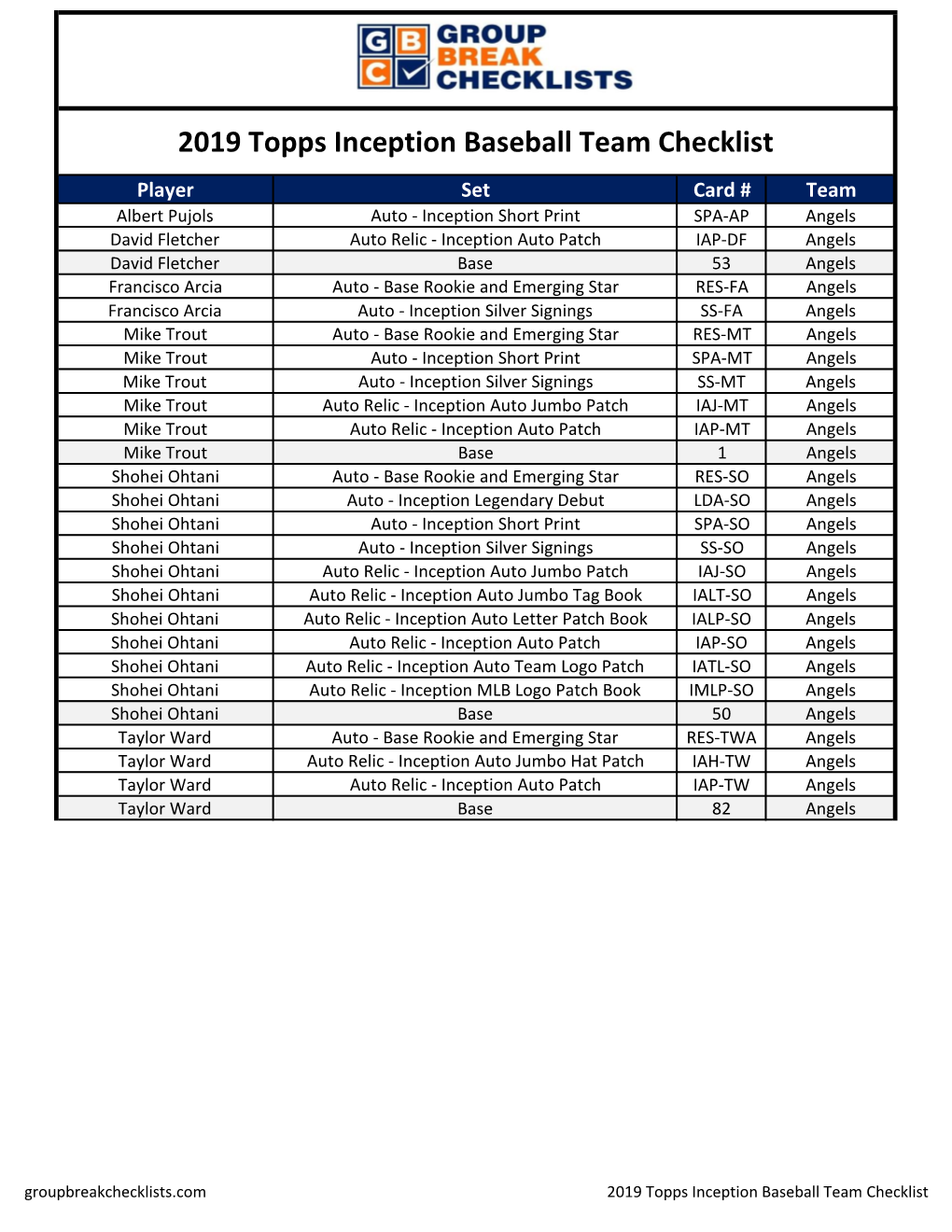 2019 Topps Inception Baseball Checklist and Information Guide