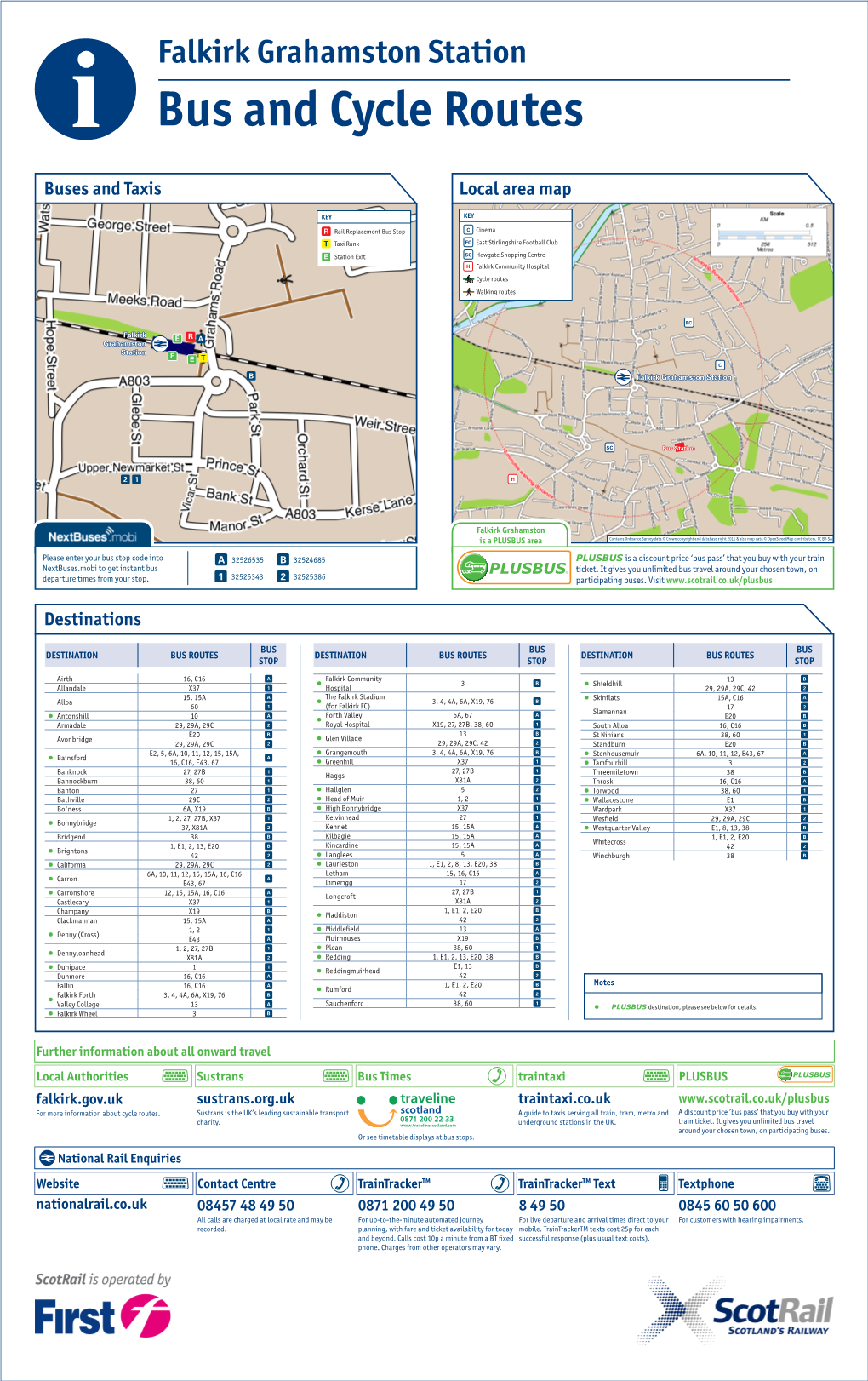 Local Area Map Buses and Taxis Destinations