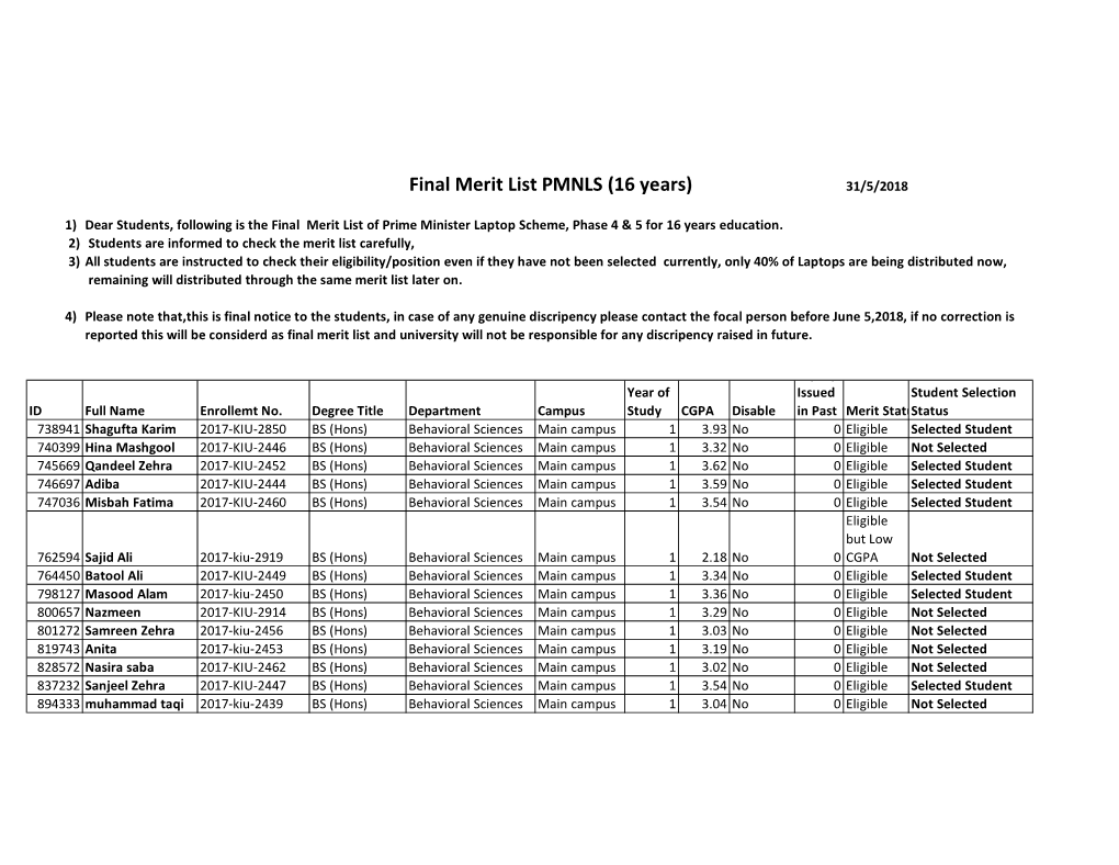 Final Merit List PMNLS (16 Years) 31/5/2018