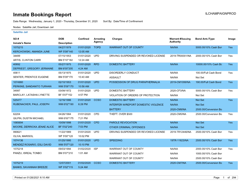 Inmate Bookings Report ILCHAMPAIGNPROD