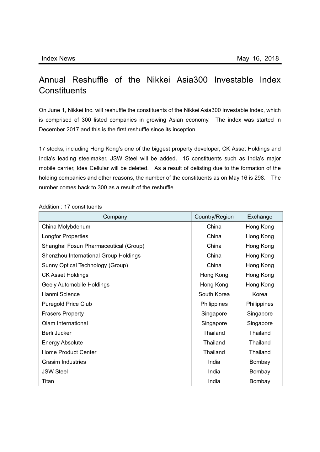 Annual Reshuffle of the Nikkei Asia300 Investable Index Constituents