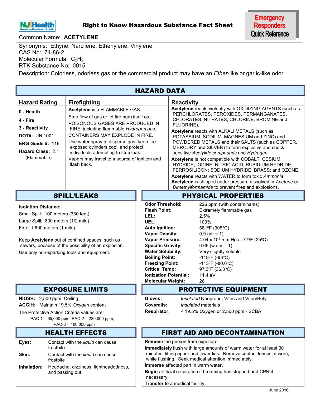 Hazard Data Spill/Leaks Physical Properties